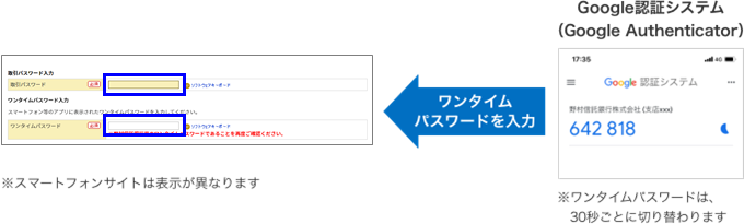 ワンタイムパスワードを入力